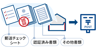 郵送チェックシート・認証済み書類・その他書類を封入し送付してください